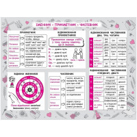 Стікербук. Українська мова. 1-4 класи