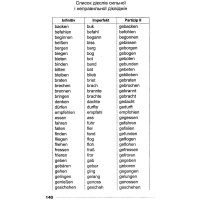 Німецько-український, українсько-німецький словник