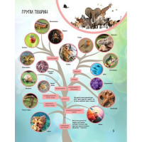 Дитяча ілюстрована енциклопедія. Тварини