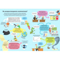 Математика для початківців