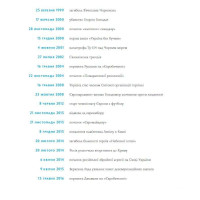 Незалежність очима ТСН