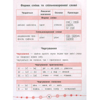 Українська мова. Тести. 3 клас