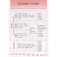 Українська мова. Тести. 3 клас