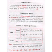 Українська мова. Тести. 2 клас