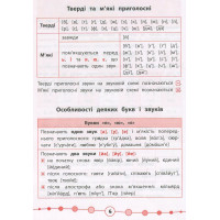Українська мова. Тести. 2 клас