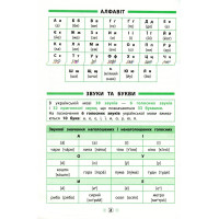 Українська мова. 1–4 класи