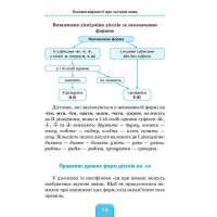 Український правопис. 1-4 класи