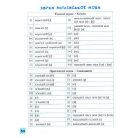 Різнорівневі тематичні діалоги. English. 1-4 класи