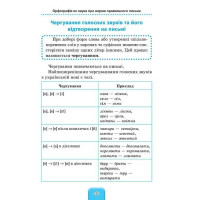 Український правопис. 1-4 класи