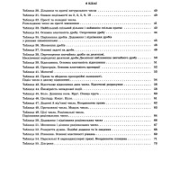 Математика в таблицях та схемах. 5-6 класи