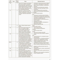Мій конспект. Інформатика. 9 клас.