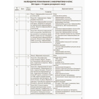 Мій конспект. Інформатика. 9 клас.